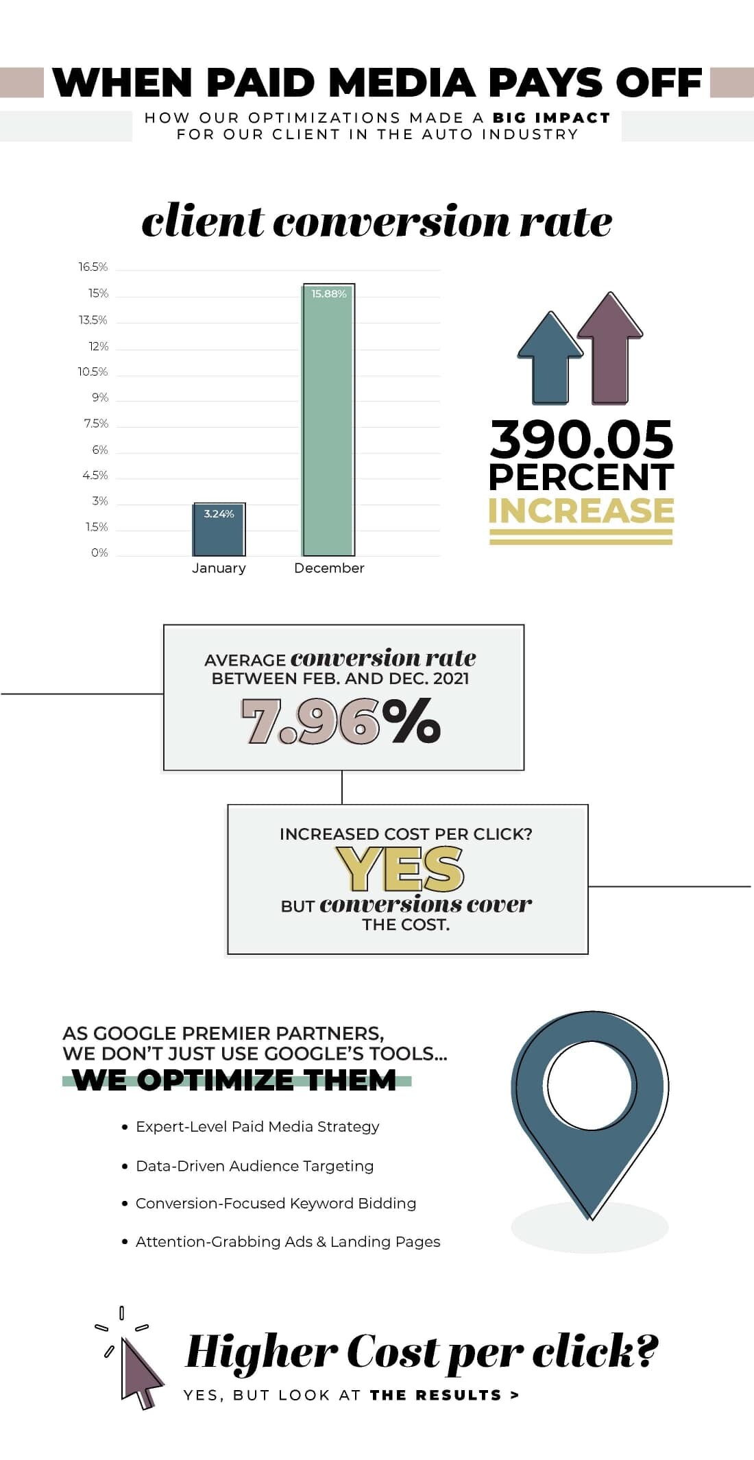 Paid-media-infographic