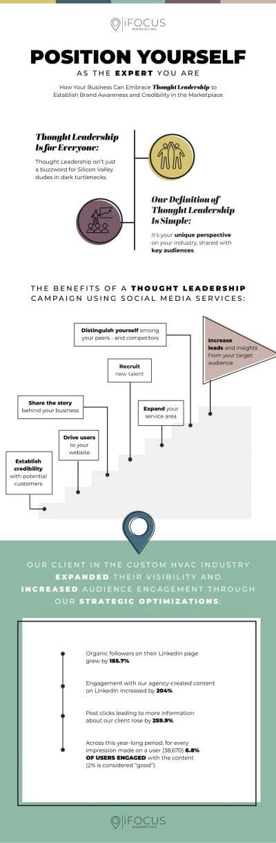 thought leadership infographic thought leadership infographic