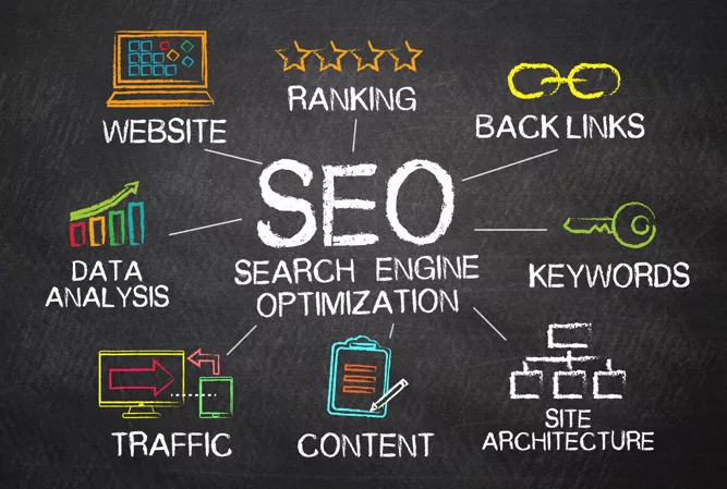 Tolls and Notes about SEO concept on blackboard